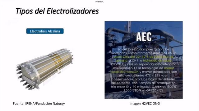 La Electrólisis y Electrolizadores смотреть онлайн