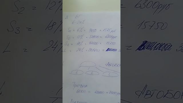 Маркетинг план Greenway смотреть онлайн