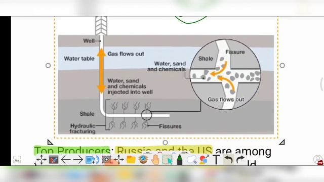 Shale gas | Shale oil | Tight oil | Tight gas | Conventional & Unconventional oil | Simple CSE ✍️🌎🇮 смотреть онлайн