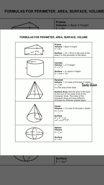 Geometry Formulas / Formulas for Area, Perimeter, Surface and Volume / Maths Formulas by Basic Clas смотреть онлайн