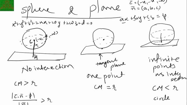 Some Results on Sphere in 𝑹^𝟑 | coordinate Geometry | BSc Mathematics смотреть онлайн