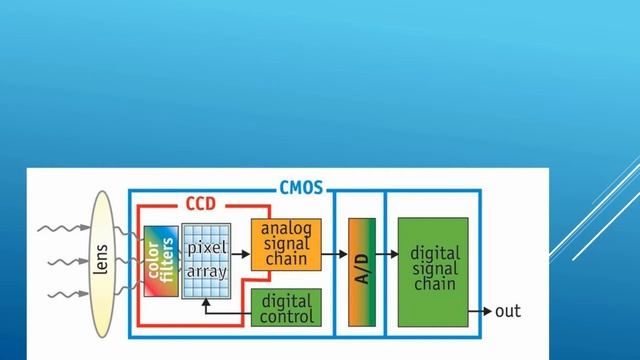 Camera features in details | Megapixel | Sensor | Aperture | 1.25 micron Pixel | EIS & OIS | смотреть онлайн