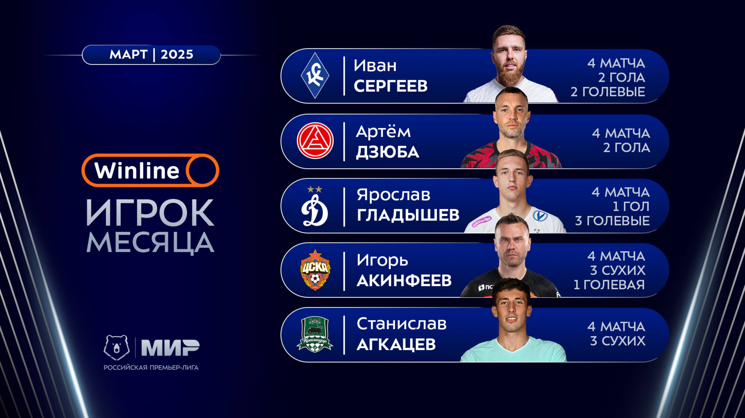 Winline игрок месяца | Март 2025 | Претенденты смотреть онлайн