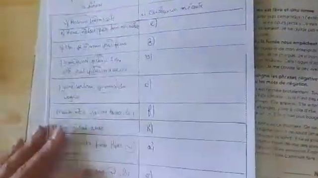 4ap unité 10 grammaire : la phrase affirmative et la phrase négative смотреть онлайн