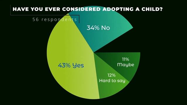Pie animated chart with the example of quantitative UX research results смотреть онлайн