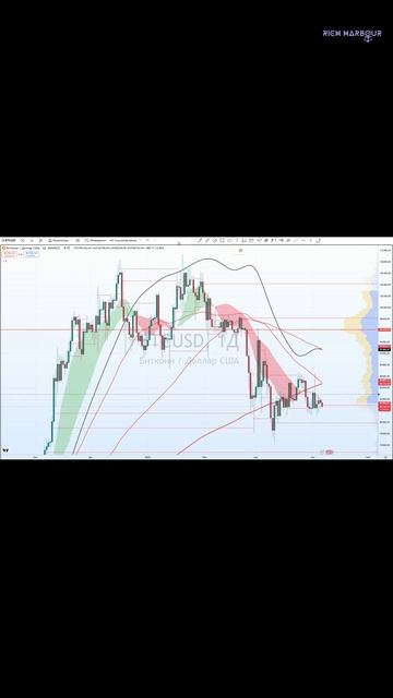 Воскресный обзор 06.04.25