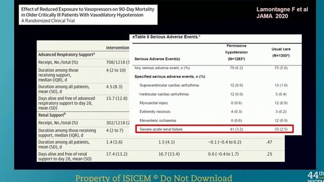 Blood pressure In septic shock Daniel  De Backer ISICEM-44 (2025)