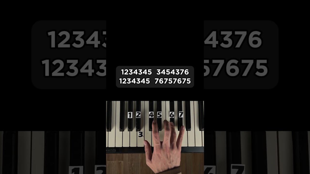 Sailor Song - Gigi Perez | Piano Tutorial смотреть онлайн