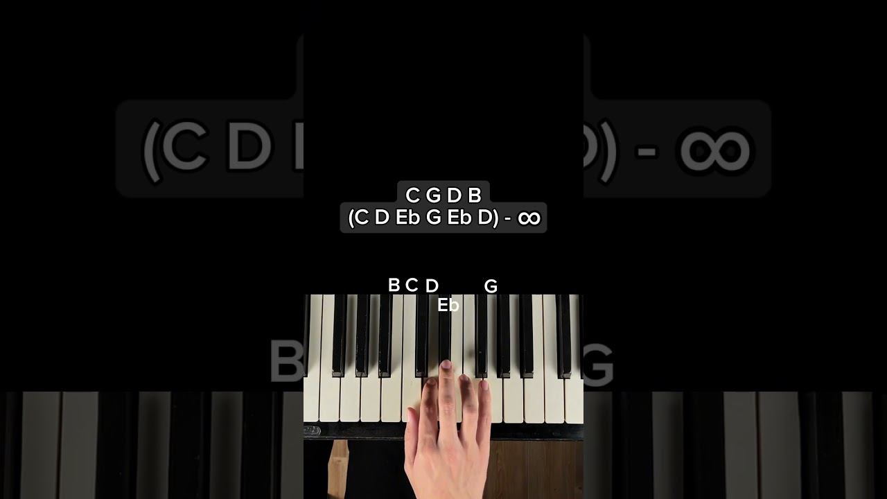 Solas by Jamie Duffy | Piano Tutorial #pianotutorial #piano смотреть онлайн