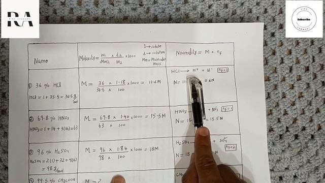 How to prepare 1N, 0.1N, 0.5N, 0.1M, 0.5M, 0.05M and 1M HCl, H2SO4, HNO3 and CH3COOH solution смотреть онлайн