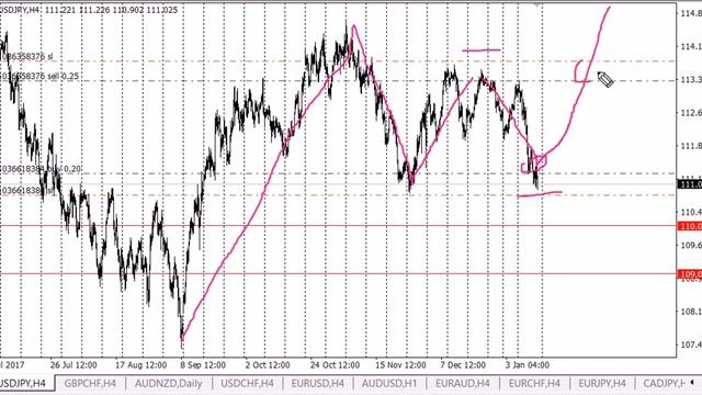 Форекс: Замок смотреть онлайн