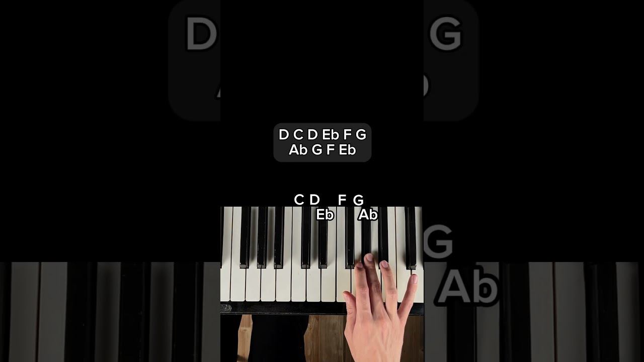 KARA SEVDA | PIANO TUTORIAL #pianotutorial #piano #karasevda смотреть онлайн