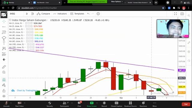 ANALISA TEKNIKAL смотреть онлайн