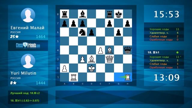 Chess Game Analysis: Yuri Milutin - Евгений Малай : 1-0 (By ChessFriends.com) смотреть онлайн