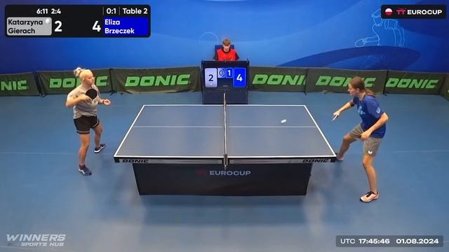 19:40 Katarzyna Gierach 0 : 3 Eliza Brzeczek 01.08.2024 |TT Euro.Cup Women Poland Star. смотреть онлайн