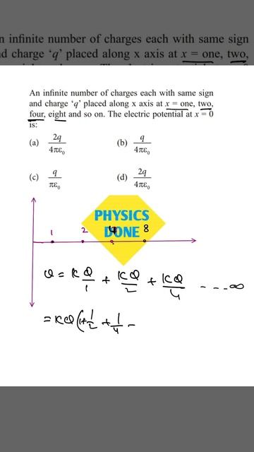 ELECTRIC POTENTIAL DUE TO INFINITE CHARGE | POTENTIAL DUE TO CHARGE #YTSHORTS #SHORTS @PHYSICSDONE