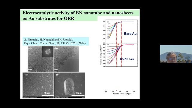 (6) Electrochemical Surface Science and Energy Conversion смотреть онлайн