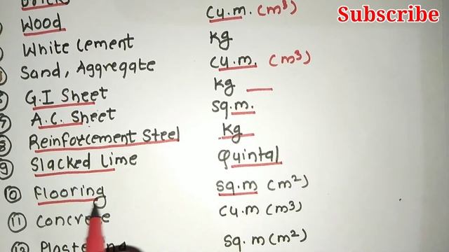 Unit of measurements. Cement, brick, sand, aggregate, etc in kg, cu.m, sq.m смотреть онлайн