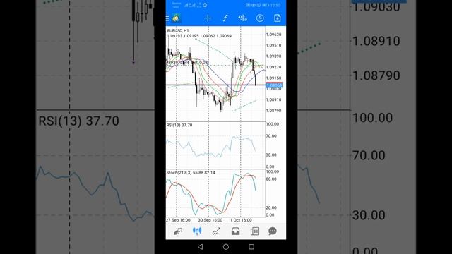 Эксперимент на FOREX смотреть онлайн