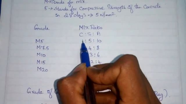 Grade of concrete and water cement ratio смотреть онлайн
