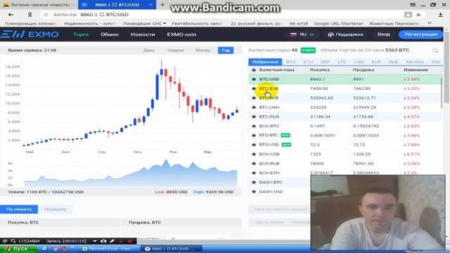 Цена биткоина в 2018 - Прогноз биткоина смотреть онлайн