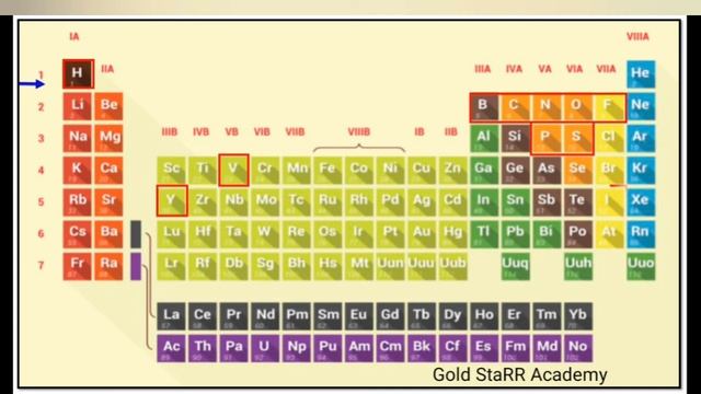 8th Standard | Term1| Chemistry | Matter around us | Part 1 смотреть онлайн