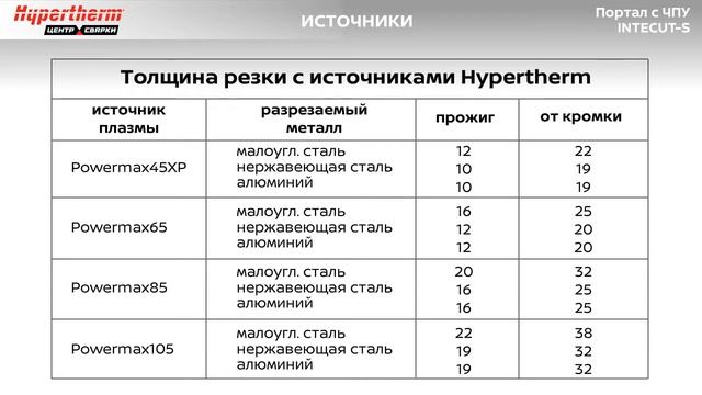 Источники плазмы смотреть онлайн