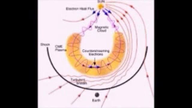 The Sun's Nuclear Model Is Wrong Simply Because