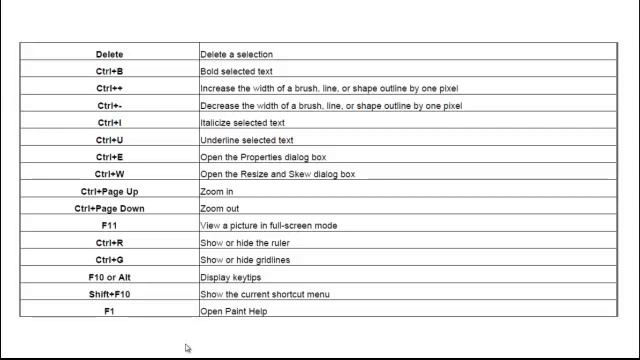 Learn Amazing Windows Shortcut Keys смотреть онлайн