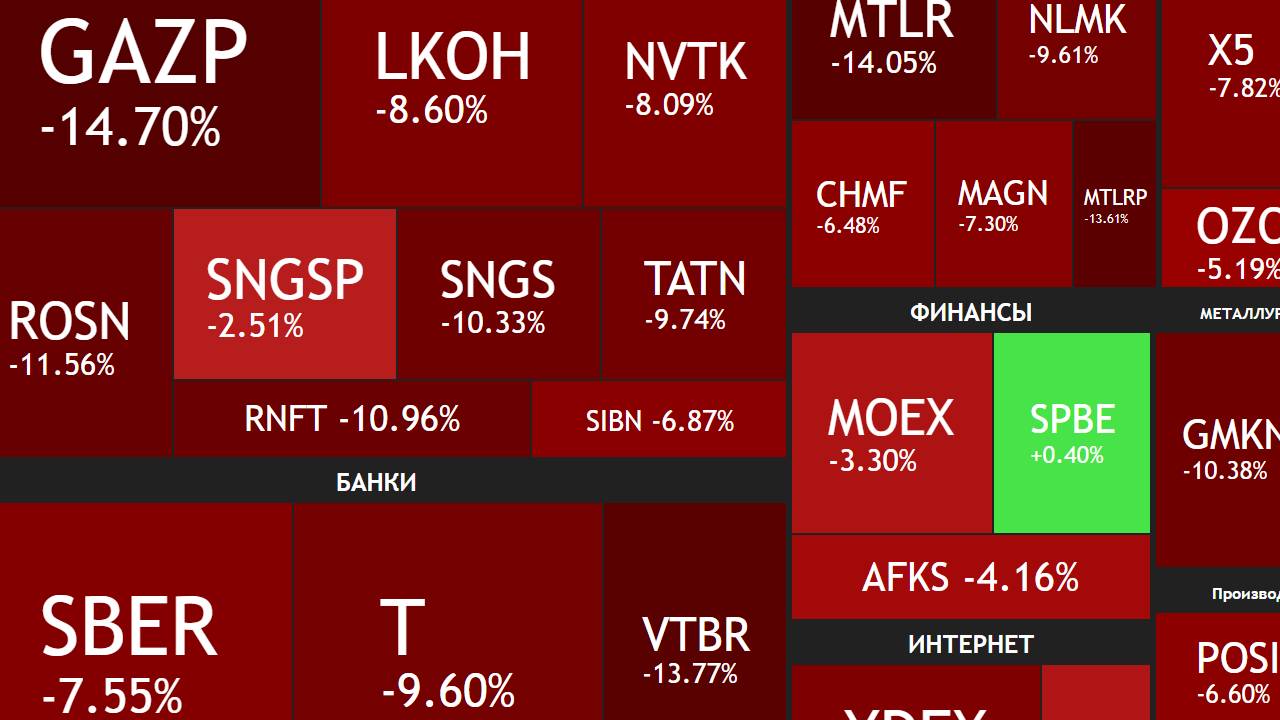Рекордное снижение (13 дней подряд) / Причины падения и что делать дальше ►ИТОГИ НЕДЕЛИ смотреть онлайн