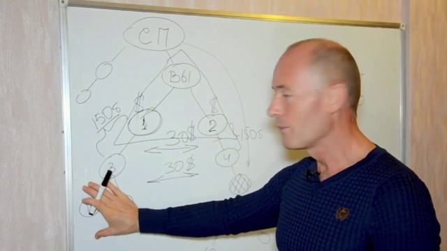 INFINii Особенности бинарного маркетинг плана Николай Лобанов смотреть онлайн