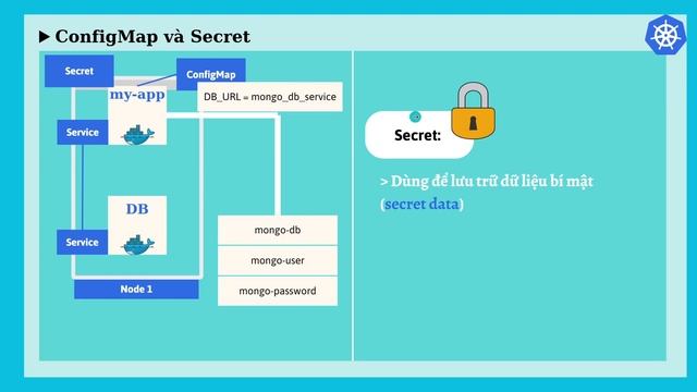 (Kubernetes #7) Muốn chạy source code ta cần ENV, vậy chạy K8s ta cần gì ? смотреть онлайн