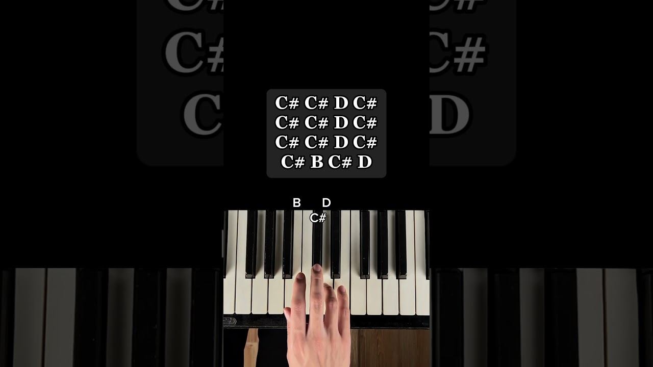 Experience- Ludovico Einaudi | Piano Tutorial #pianotutorial #piano смотреть онлайн