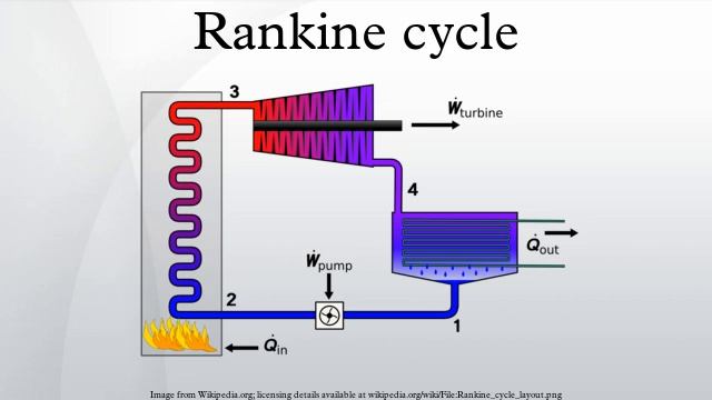 Rankine cycle смотреть онлайн