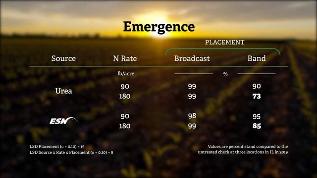 How Banded ESN Is Helping Maximize Yields…Sustainably смотреть онлайн