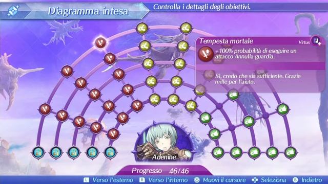 Xenoblade Chronicles 2 - Adenine S+ affinity chart смотреть онлайн
