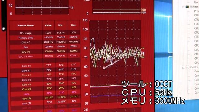 【自作PC】CPU負荷テストをしてみた смотреть онлайн