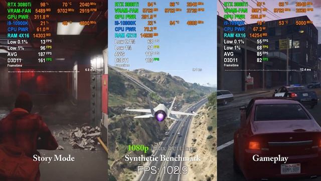 GTA 5: RTX 3080 Ti | 1080p VS 1440p | Max Settings | PC FPS Performance Comparison Benchmark 2021 смотреть онлайн