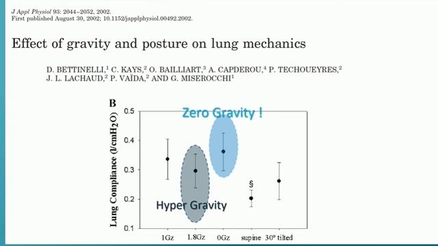 PRONE POSITION Guiding using EIT Marcelo Amato  ISICEM-44 (2025)