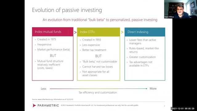 Getting Beyond the Direct Indexing Hype | Part 1: The Evolution of Passive Investing смотреть онлайн
