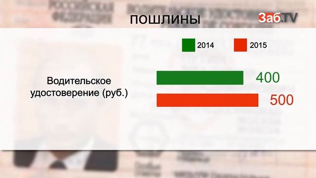 Новые законы ударят по  карманам забайкальцев