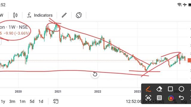 biocon share news today l biocon share price today l biocon share latest news l biocon share смотреть онлайн