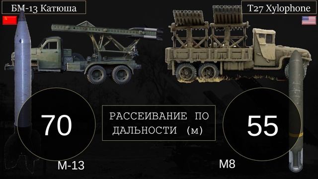 Советская "Катюша" против американского "Ксилофона" смотреть онлайн