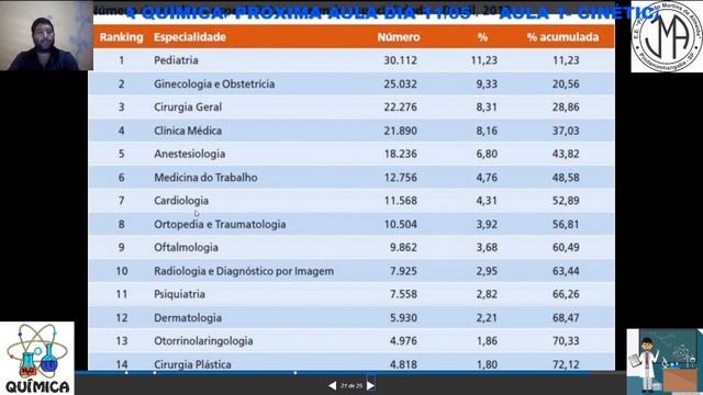 AULA 1- ELETIVAS- O FUTURO É LOGO ALI- TURMAS 1 E 2- PROFISSÃO MEDICINA смотреть онлайн