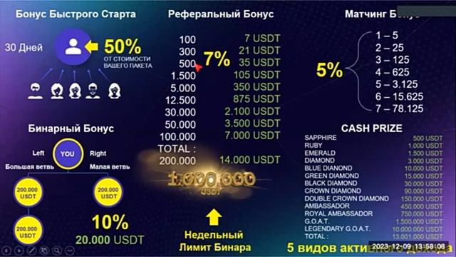 Распродажа долей ограниченно! смотреть онлайн
