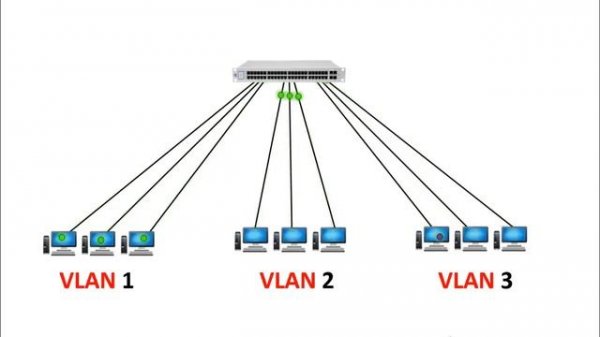 What is VLAN (Virtual LAN) | Difference between LAN and VLAN in Networking