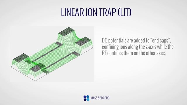 Linear Ion Trap (LIT) - General смотреть онлайн