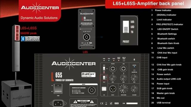 L-Series Active Column Speakers Of Audiocenter