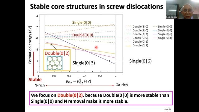 Atomic and Electronic Structures of the Complex of Mg and Screw Dislocations in GaN смотреть онлайн