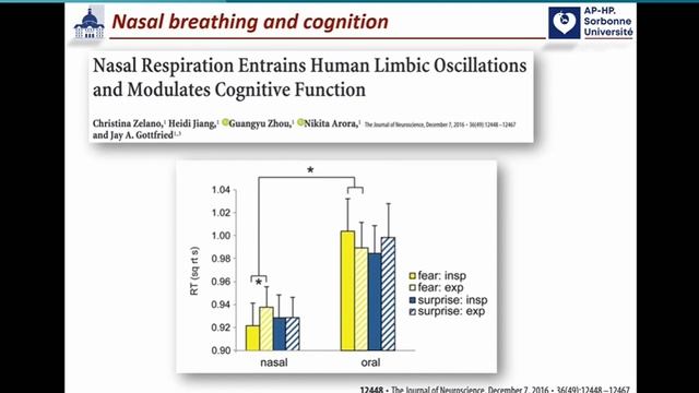 NON-INVASIVE RESPIRATORY SUPPORT ISICEM-44 (2025)